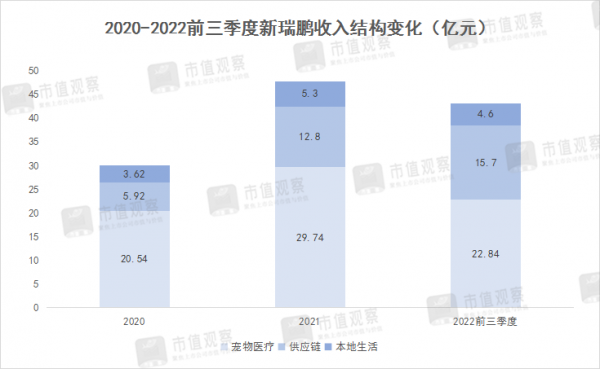 中國“寵物醫(yī)療第一股”，資本催肥的又一個(gè)泡沫？