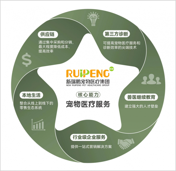 中國“寵物醫(yī)療第一股”，資本催肥的又一個(gè)泡沫？